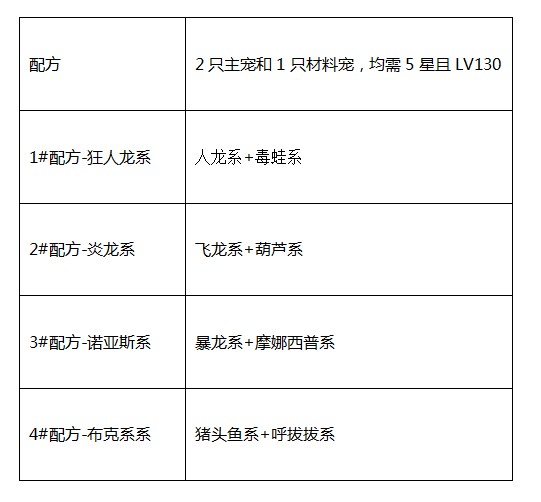 《石器时代M》宠物培养系统介绍