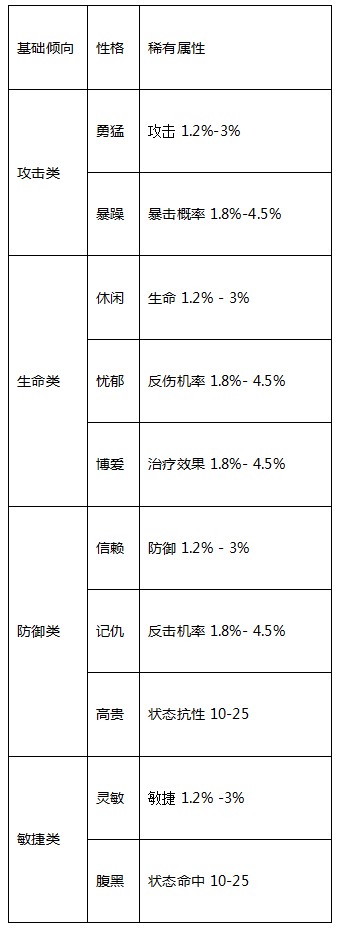 《石器时代M》宠物培养系统介绍