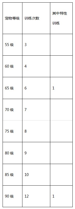 《石器时代M》宠物培养系统介绍