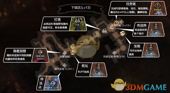 《拉结尔》世界地图玩法