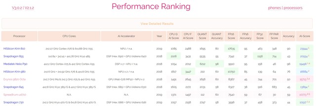 华为麒麟810芯片介绍