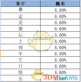 《暴走英雄坛》周年庆集字福袋获得方式以及集字奖励一览