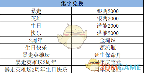 《暴走英雄坛》周年庆集字福袋获得方式以及集字奖励一览