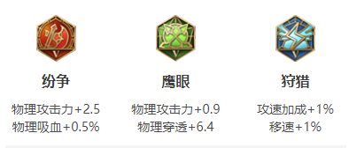 S16赛季狄仁杰铭文搭配推荐