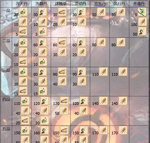 想不想修真丹方材料