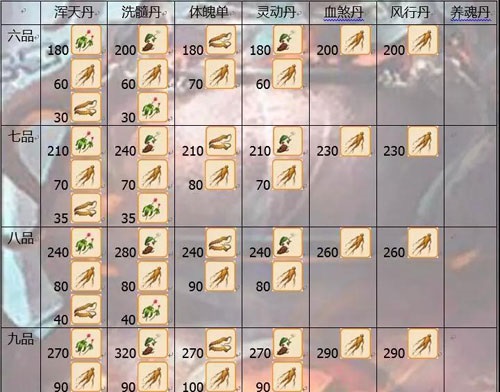 想不想修真丹方材料