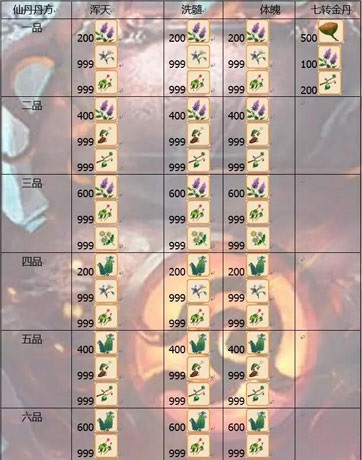 想不想修真丹方材料