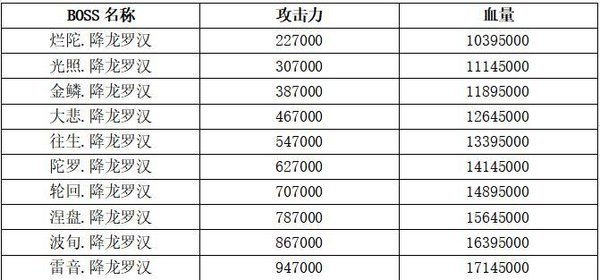 想不想修真烂陀佛国