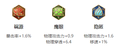 S16赛季孙尚香铭文搭配推荐