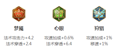 S16赛季小乔铭文搭配推荐