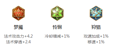 S16赛季妲己铭文搭配推荐