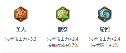 S16赛季安琪拉铭文搭配推荐