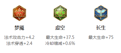 《王者荣耀》S16赛季梦奇铭文搭配推荐