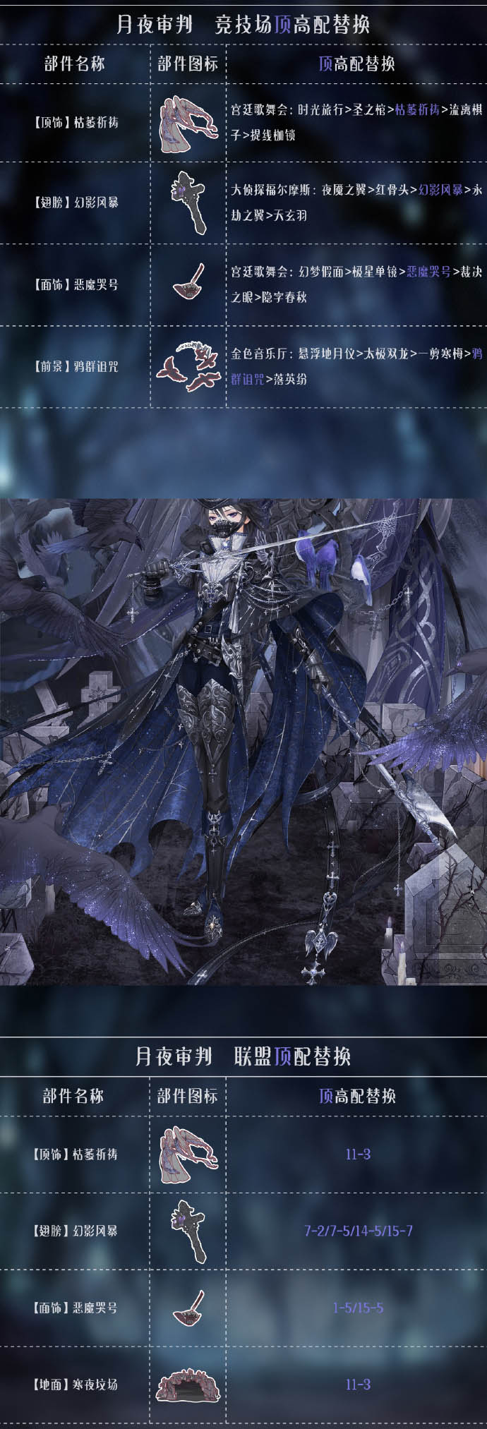 《奇迹暖暖》月夜审判顶配分析