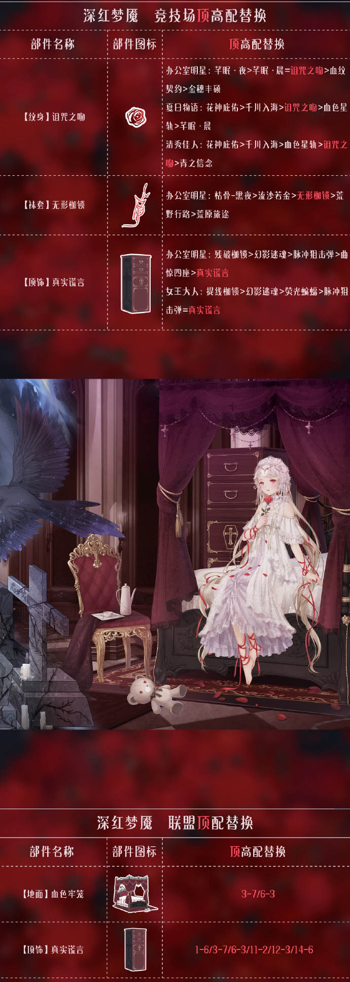 《奇迹暖暖》深红梦魇顶配分析