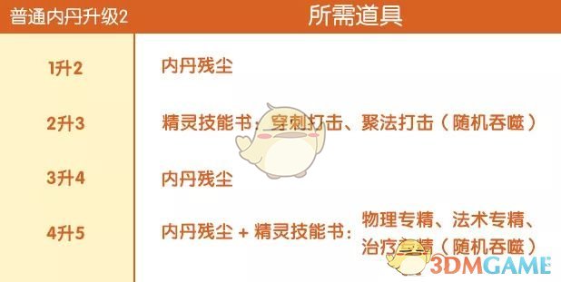 《完美世界手游》精灵内丹升级方法介绍