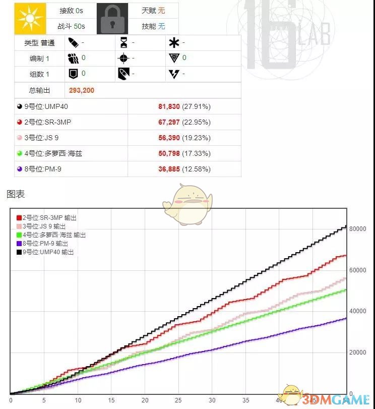 《少女前线》必练联动SMG人形多萝茜搭配推荐