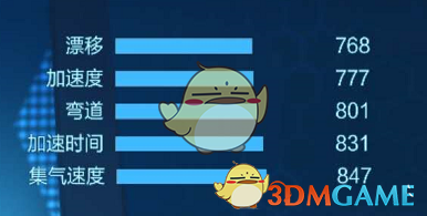 《跑跑卡丁车手游》棉花糖详解