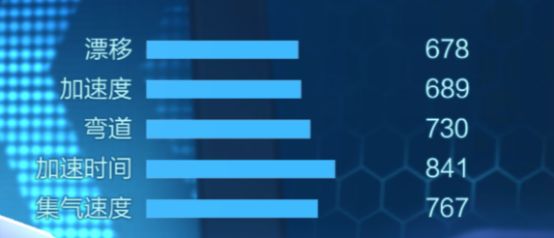 《跑跑卡丁车手游》爆裂详解