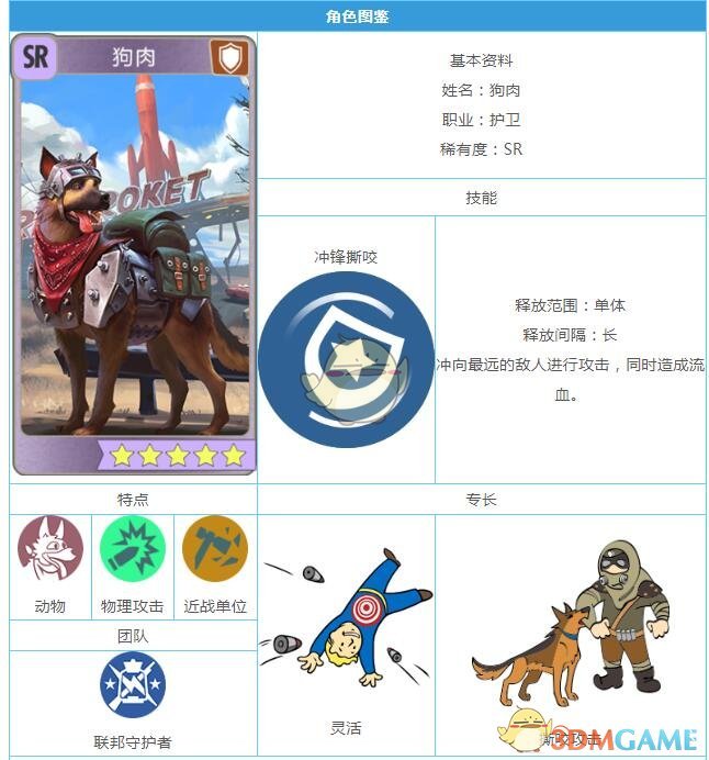 《辐射：避难所OL》SR狗肉图鉴