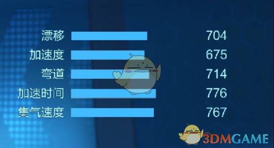 《跑跑卡丁车手游》敞篷老爷车强化攻略