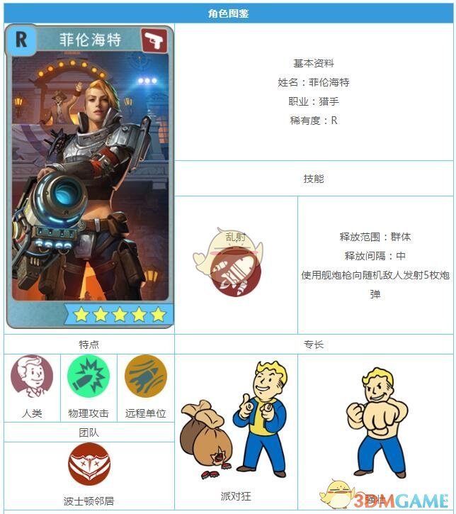 《辐射：避难所OL》R英雄菲伦海特图鉴