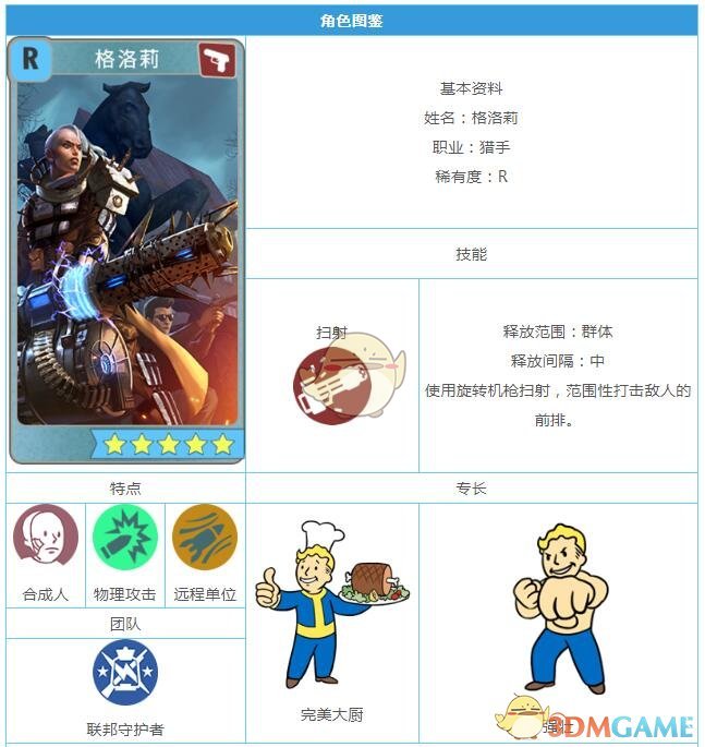 《辐射：避难所OL》R英雄格洛莉图鉴