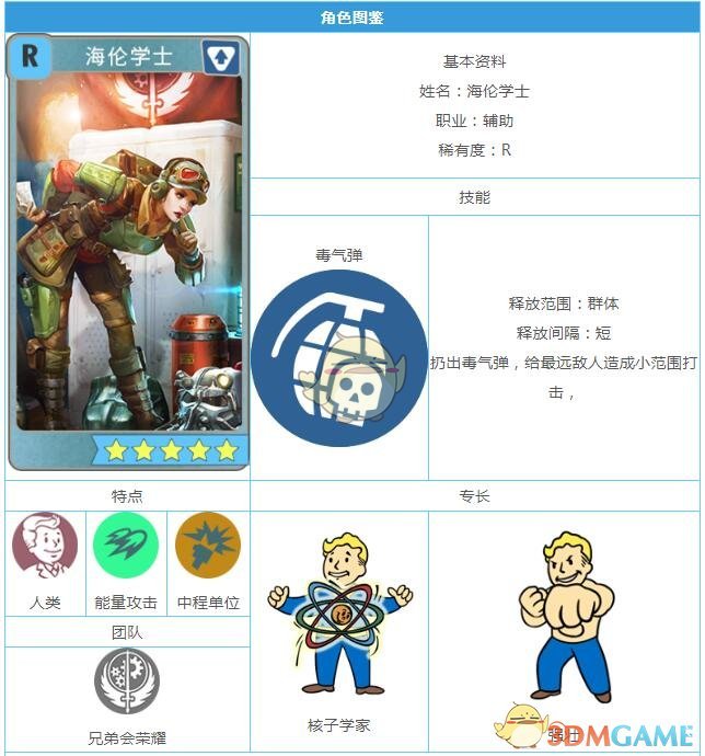 《辐射：避难所OL》R英雄海伦学士图鉴