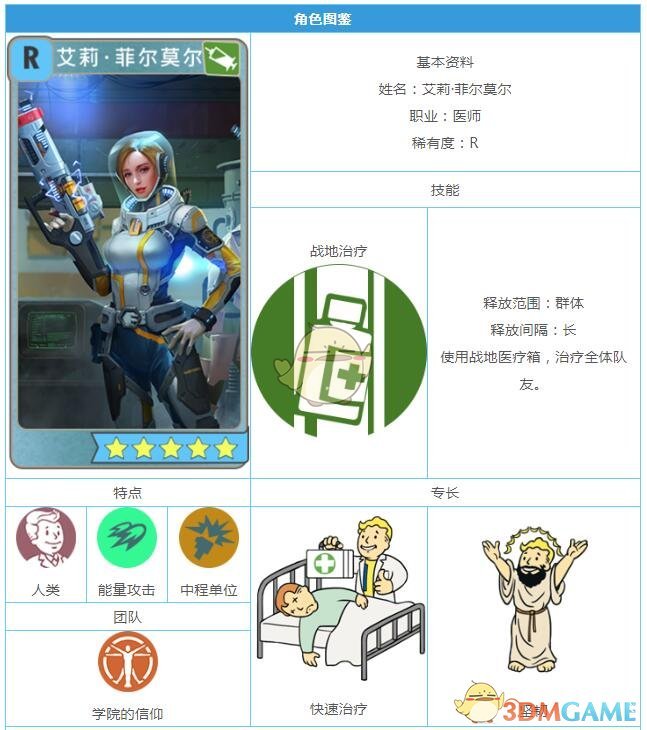 《辐射：避难所OL》R英雄艾利·菲尔莫尔图鉴