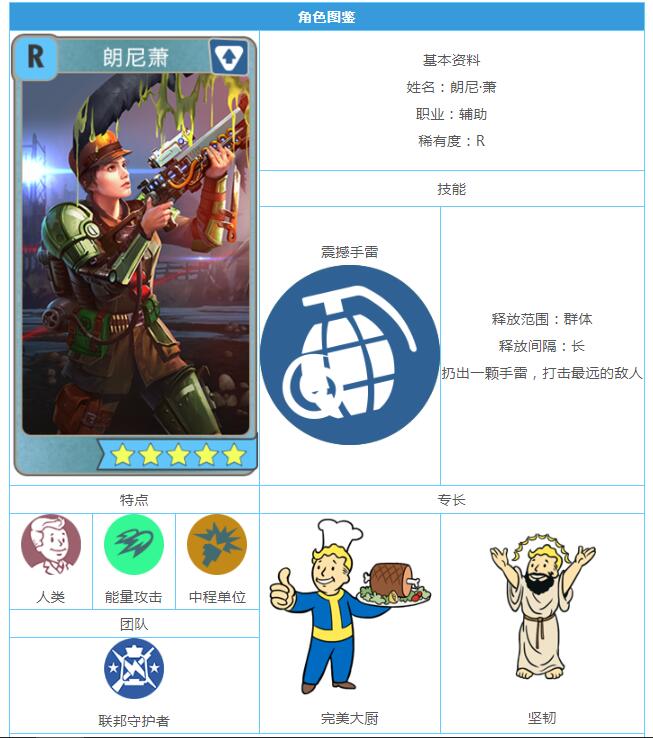 《辐射：避难所OL》R英雄朗尼·萧图鉴