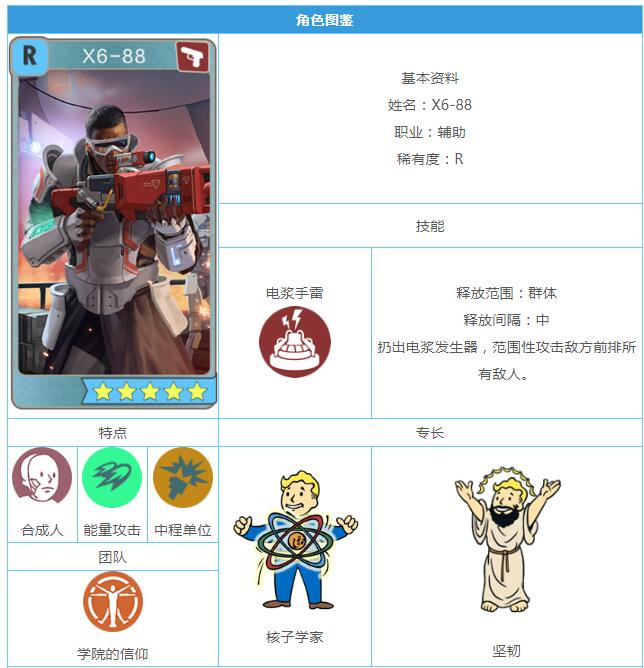 《辐射：避难所OL》R英雄X6-88图鉴