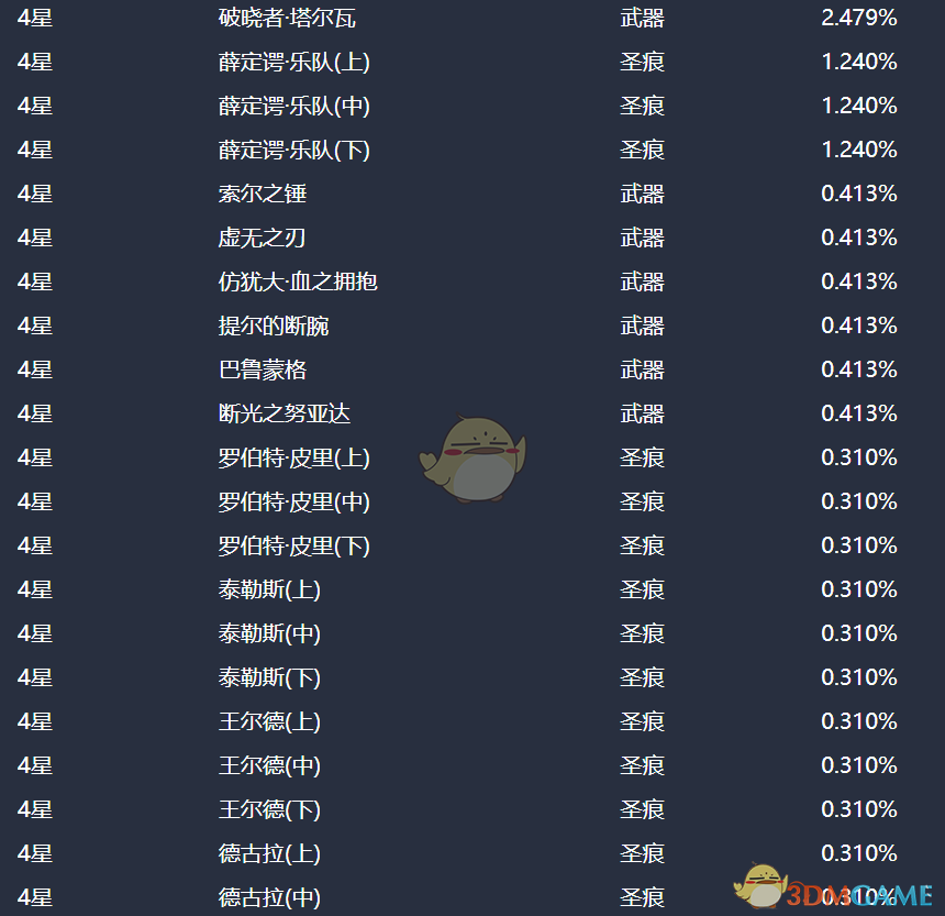 《崩坏3》7月最新补给概率公示