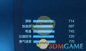 《跑跑卡丁车手游》洛迪敞篷车详解