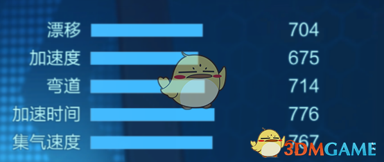 《跑跑卡丁车手游》敞篷老爷车详解