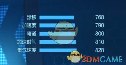 《跑跑卡丁车手游》绯红尖峰强化攻略