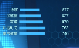 《跑跑卡丁车手游》香蕉车强化攻略