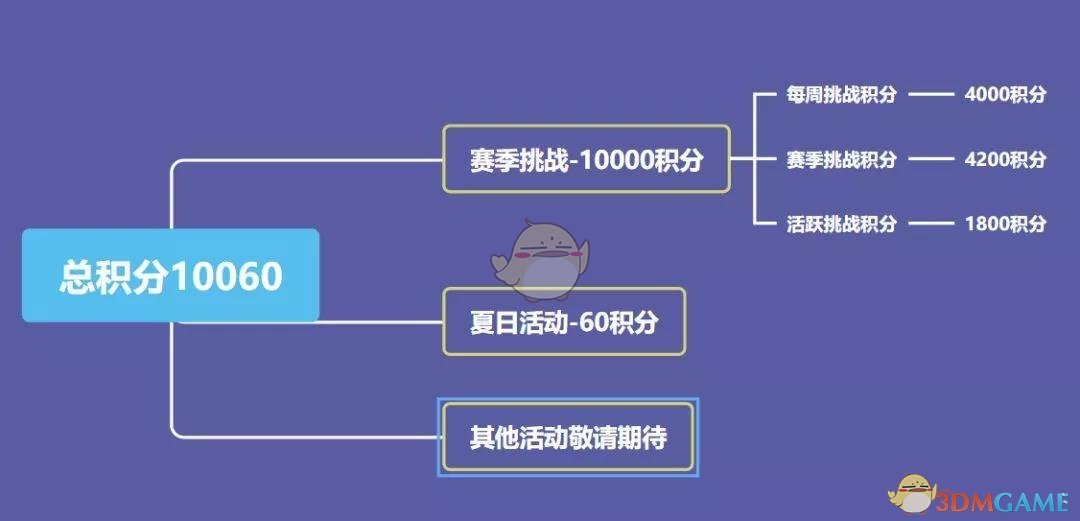 《和平精英》SS2赛季手册积分获取攻略
