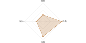 《熹妃Q传》诸葛亮图鉴