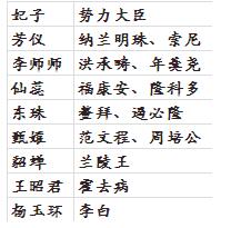 《叫我万岁爷》妃子名臣对应表