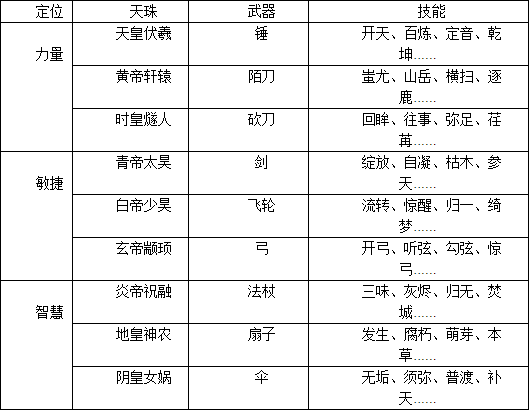 《逍遥诀》天珠转职介绍