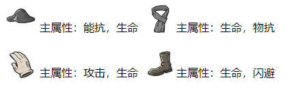 《辐射：避难所Online》配件推荐之生存专家