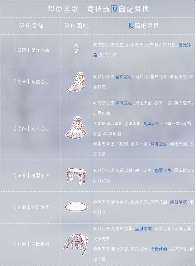 《奇迹暖暖》挚爱圣歌顶配分析