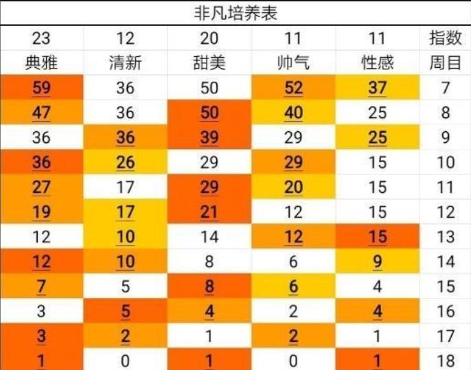 《闪耀暖暖》闪卡选择攻略