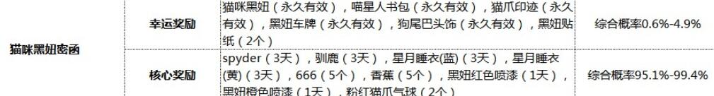 《跑跑卡丁车手游》抽奖氪金分析