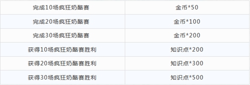 猫和老鼠手游疯狂奶酪赛怎么玩
