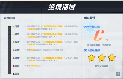 《苍蓝誓约》海域状态介绍