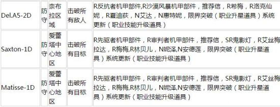 重装战姬赏金任务掉什么