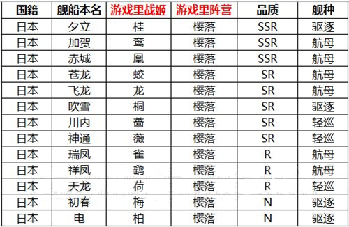 《苍蓝誓约》日系舰船名称对照表