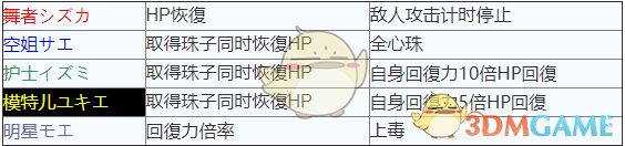 《消灭都市》念灵队长主动技能介绍