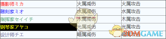 《消灭都市》念灵队长主动技能介绍